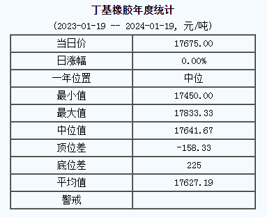 丁基橡膠基準價.png