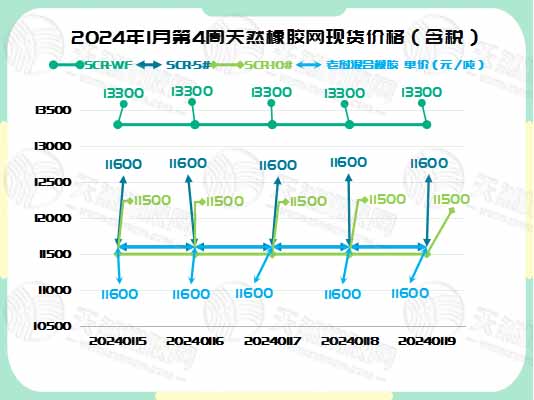 二零二四零一二三橡膠周圖一.jpg