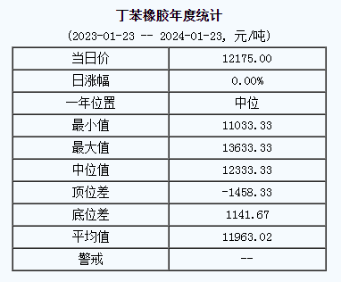 丁苯橡膠基準價.png
