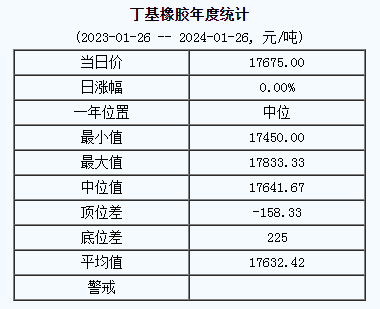 丁基橡膠基準(zhǔn)價(jià).png