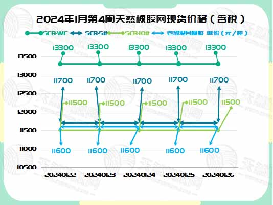 二零二四零二零六橡膠周圖一.jpg
