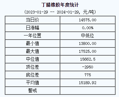 丁腈橡膠基準(zhǔn)價(jià).png