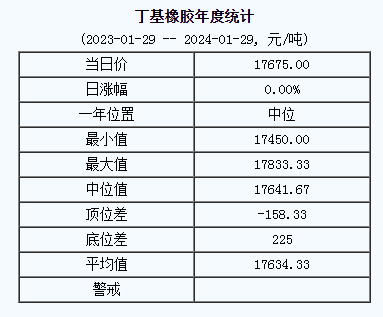 丁基橡膠基準價.png