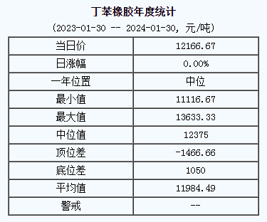 丁苯橡膠基準價.png