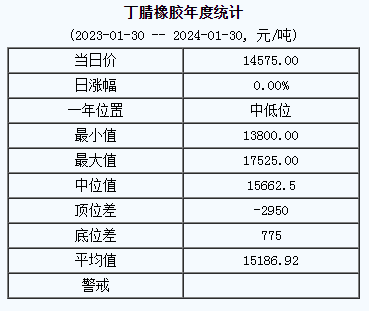 丁腈橡膠基準價.png