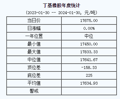 丁基橡膠基準(zhǔn)價(jià).png