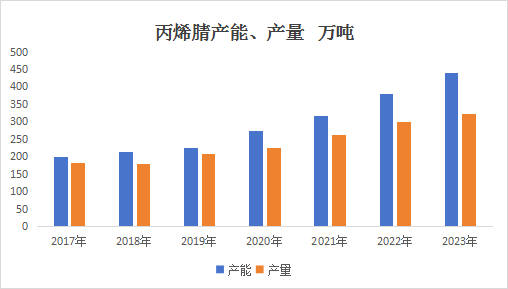 丁腈橡膠一.png