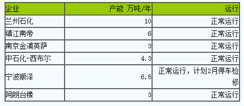 丁腈橡膠市場行情穩(wěn)定為主.png