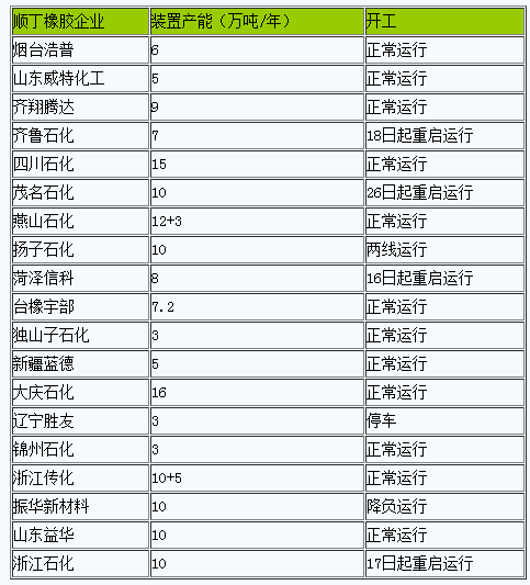 順丁橡膠行情震蕩上行.png