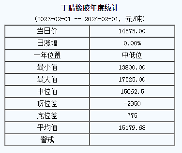 丁腈橡膠基準(zhǔn)價(jià).png