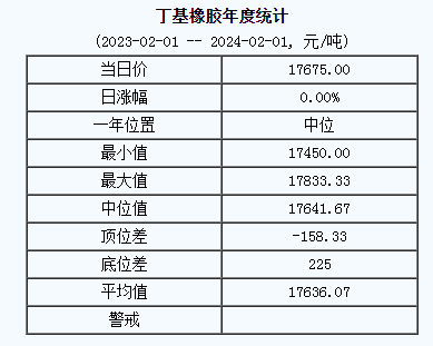 丁基橡膠基準價.png