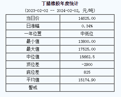 丁腈橡膠基準價.png