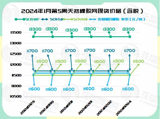 二零二四零二零五橡膠周圖一.jpg
