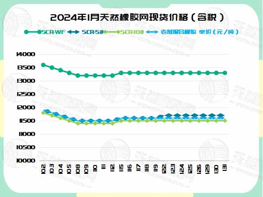 二零二四零二零五橡膠周圖三.jpg