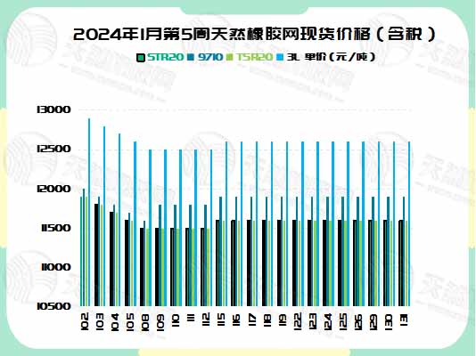 二零二四零二零五橡膠周圖四.jpg