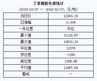 丁苯橡膠基準(zhǔn)價.png