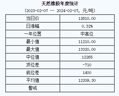 天然橡膠基準(zhǔn)價(jià).png