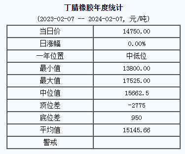 丁腈橡膠基準價.png