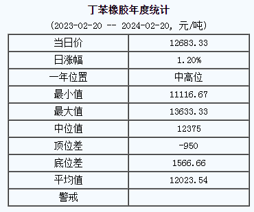 丁苯橡膠基準(zhǔn)價(jià).png