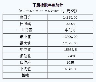 丁腈橡膠基準(zhǔn)價(jià).png