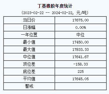 丁基橡膠基準(zhǔn)價.png
