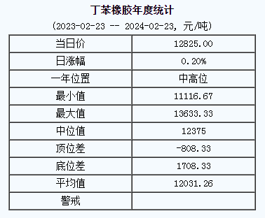 丁苯橡膠基準(zhǔn)價(jià).png