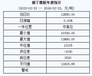 順丁橡膠基準價.png