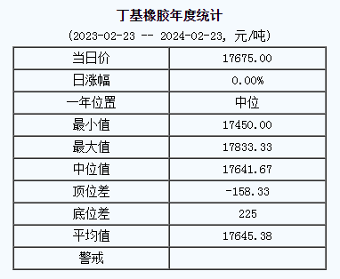 丁基橡膠基準(zhǔn)價(jià).png