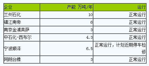 丁腈橡膠市場行情小幅走高.png