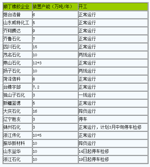 順丁橡膠行情震蕩走高.png