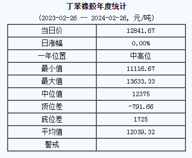 丁苯橡膠基準(zhǔn)價.png