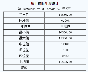 順丁橡膠基準(zhǔn)價.png