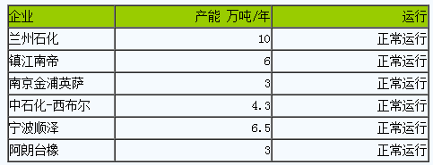 丁腈橡膠行情小幅上行一.png