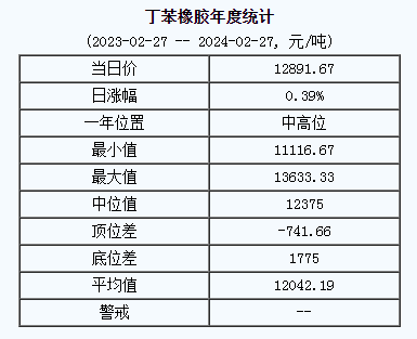 丁苯橡膠基準(zhǔn)價.png