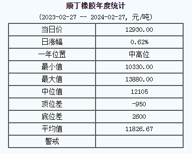 順丁橡膠基準(zhǔn)價.png