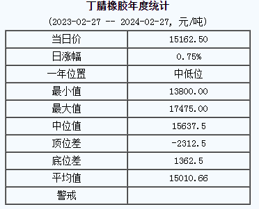 丁腈橡膠基準(zhǔn)價(jià).png