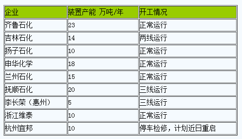 丁苯橡膠行情上漲.png