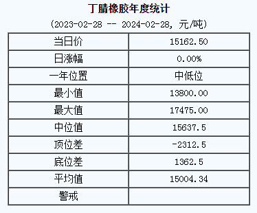 丁腈橡膠基準(zhǔn)價(jià).png