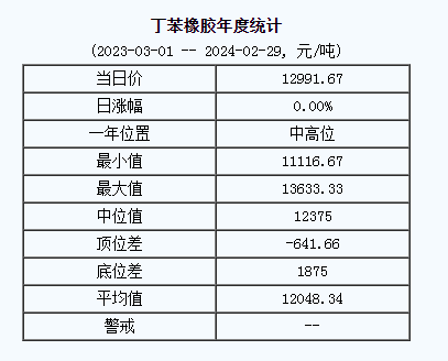 丁苯橡膠基準(zhǔn)價(jià).png