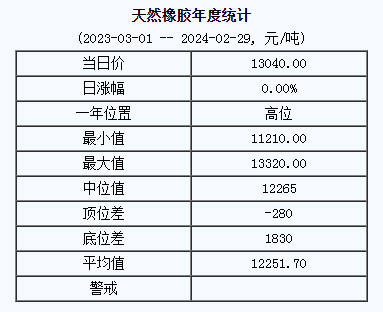 天然橡膠基準(zhǔn)價.png
