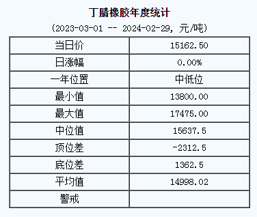 丁腈橡膠基準(zhǔn)價(jià).png