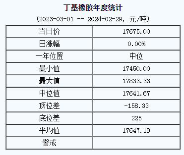 丁基橡膠基準(zhǔn)價.png