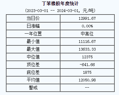 丁苯橡膠基準(zhǔn)價.png