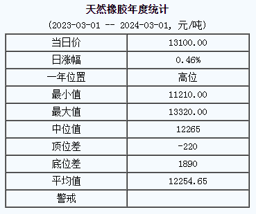 天然橡膠基準(zhǔn)價(jià).png