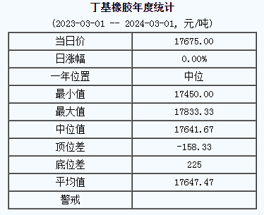 丁基橡膠基準(zhǔn)價(jià).png