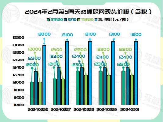 二零二四零三零五橡膠現(xiàn)貨價格圖二.jpg