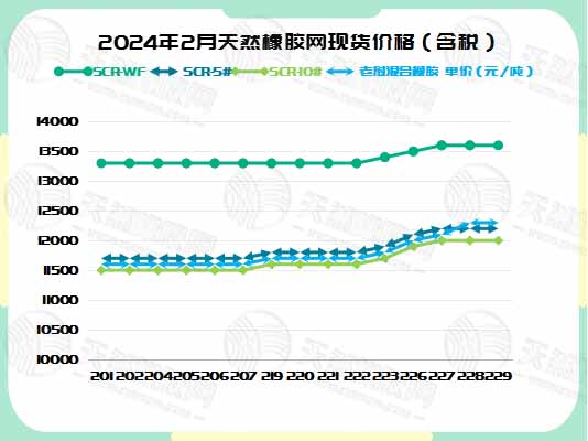 二零二四零三零五橡膠現(xiàn)貨價格圖三.jpg