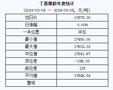 丁基橡膠基準(zhǔn)價(jià).png