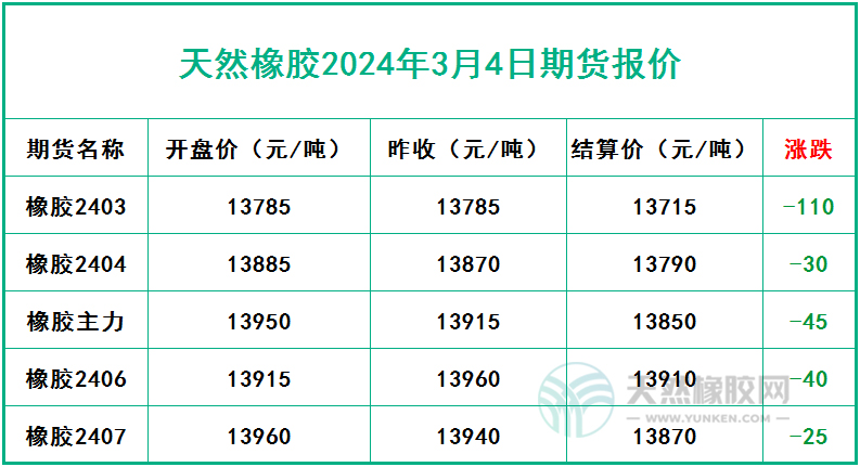 膠價(jià)追高的可能性進(jìn)一步減弱 或區(qū)間震蕩整理