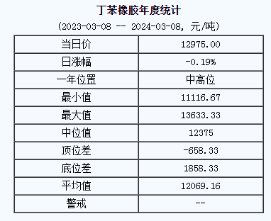 丁苯橡膠基準價.png